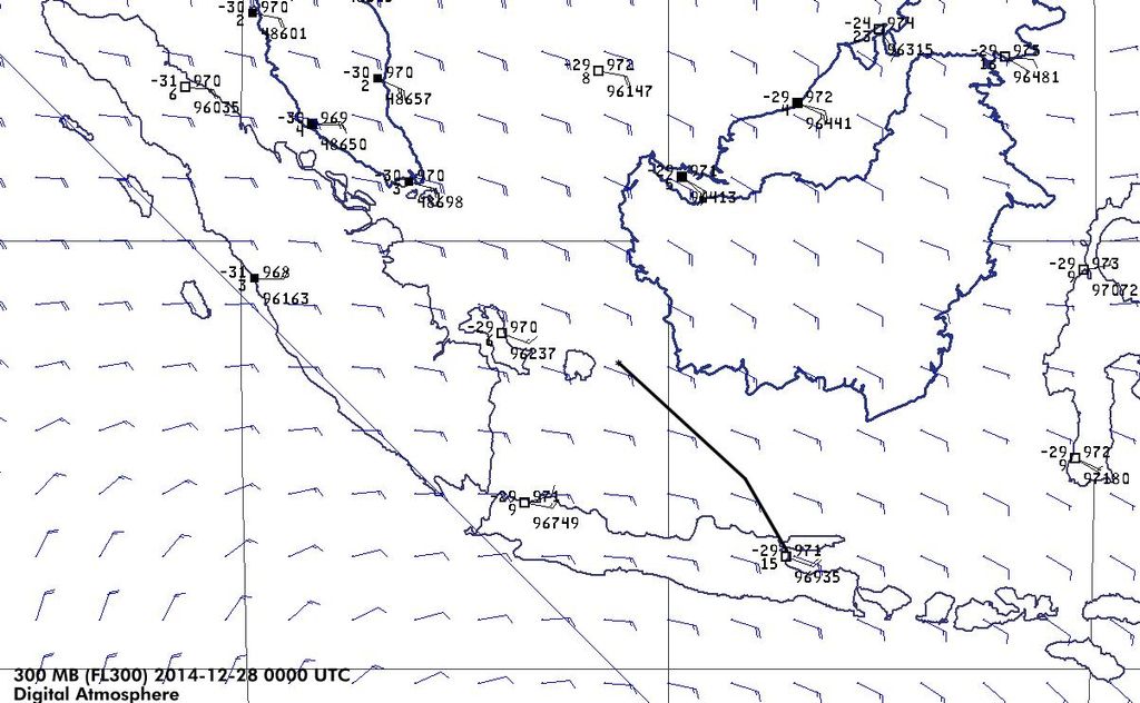 Mapa de 300 mb para 0000 UTC como referencia base para las condiciones de nivel de vuelo. Barbas de viento en cuadriculadas se analizan objetivamente por estimaciones de datos en bruto.
