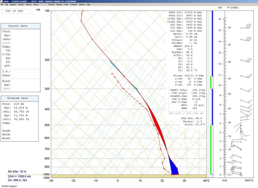 Sondeo para las 0000 UTC, Pangkal-Pinang, alrededor de 80 nm al oeste de la ubicación aproximada de la aeronave. Esta es una mejor estimación de las condiciones.