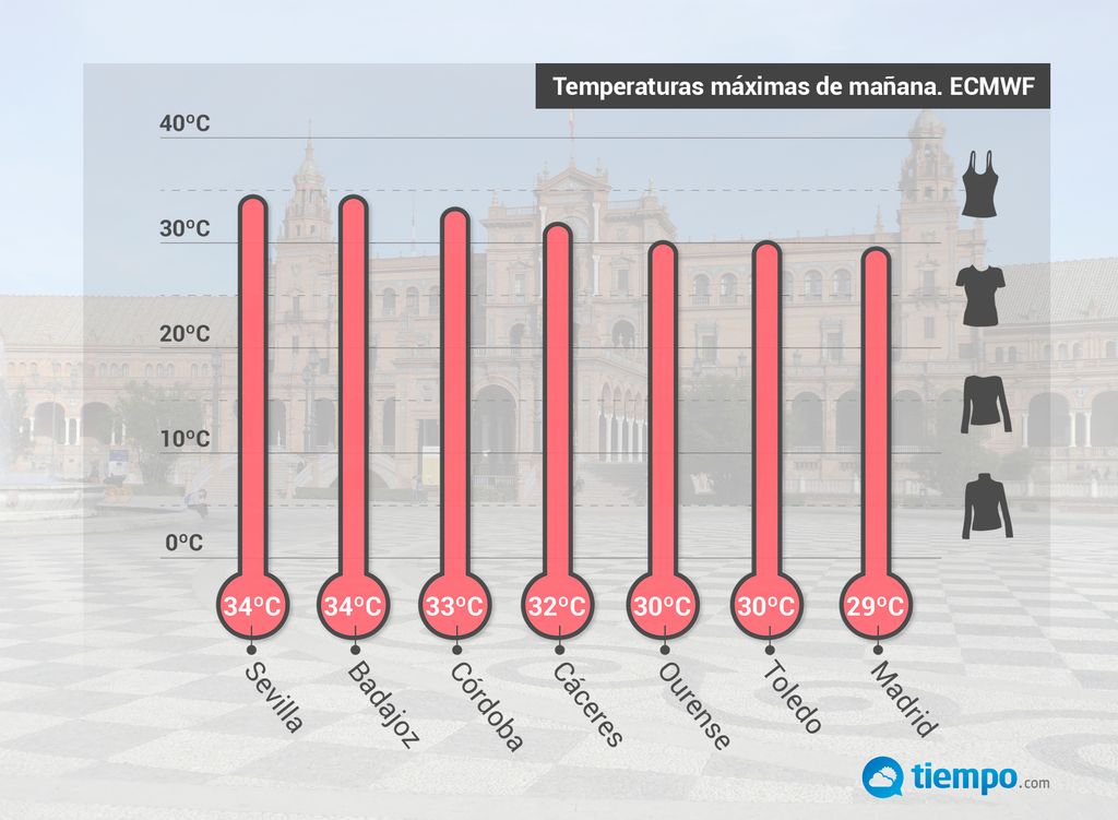 Calor octubre Calor octubre