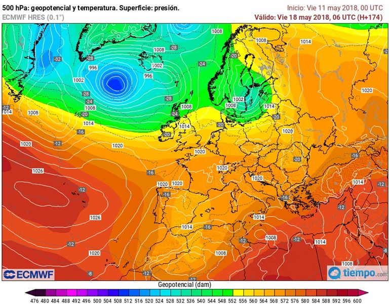Previsión ECMWF Previsión ECMWF