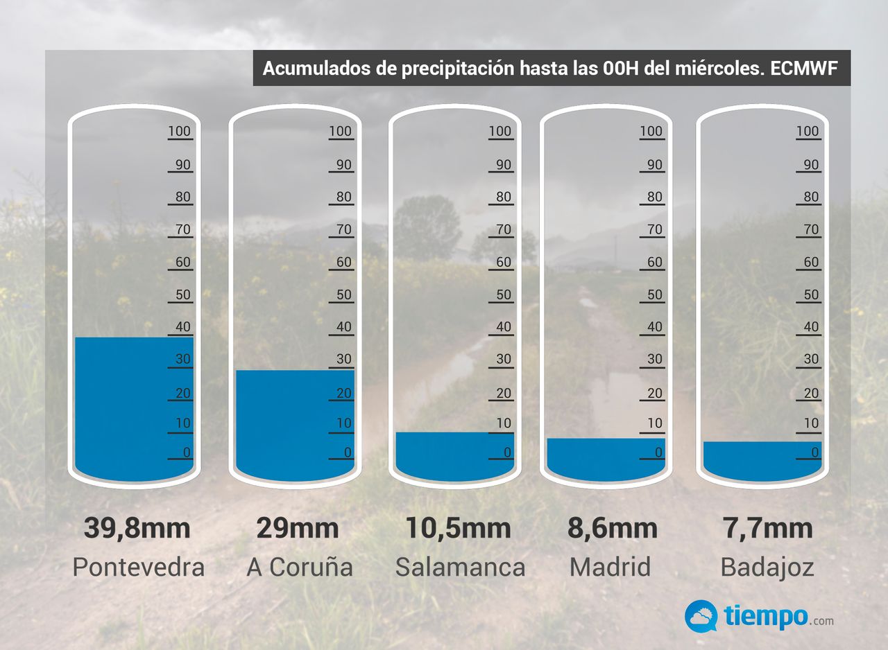 Algunos de los acumulados previstos por el modelo europeo hasta las 00H del miércoles