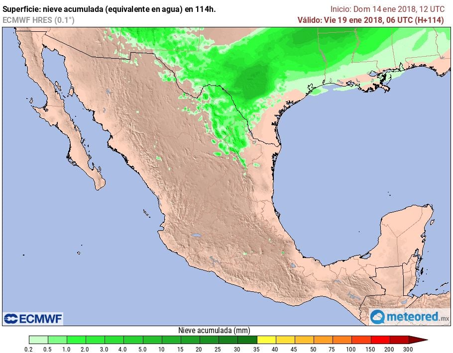 ECMWF ECMWF