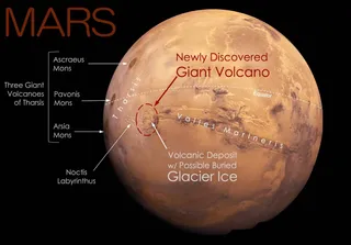The discovery of a giant volcano on Mars could change the course of exploration on the planet
