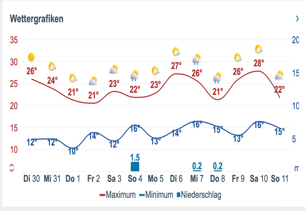 https://www.daswetter.com/wetter_Wacken-Europa-Deutschland-Schleswig+Holstein--1-105839.html