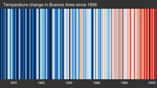 Warming stripes: el calentamiento global ya rompió este famoso gráfico y tuvieron que agregar un rojo más oscuro