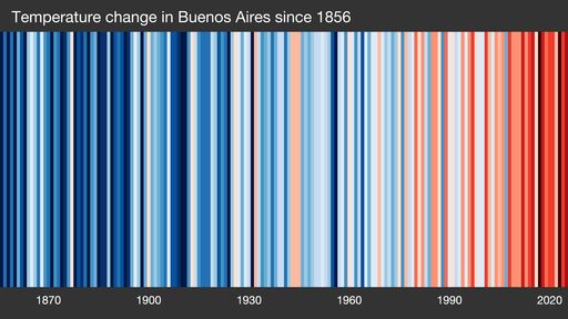 Warming stripes: el calentamiento global ya rompi&oacute; este famoso gr&aacute;fico y tuvieron que agregar un rojo m&aacute;s oscuro