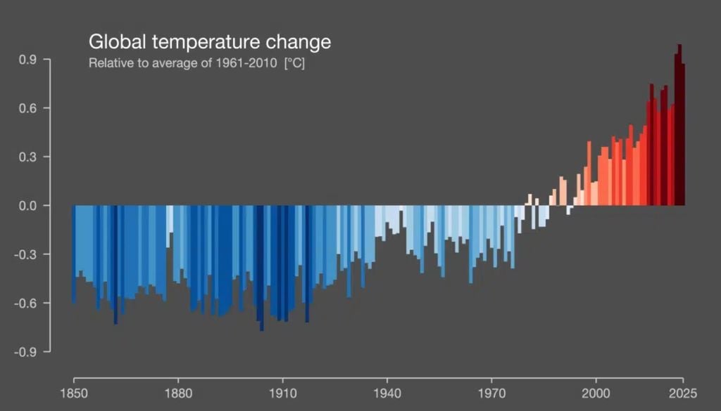 Las franjas de calentamiento ilustran el cambio de temperatura global entre 1850 y 2025. Imagen: Ed Hawkins/Universidad de Reading.