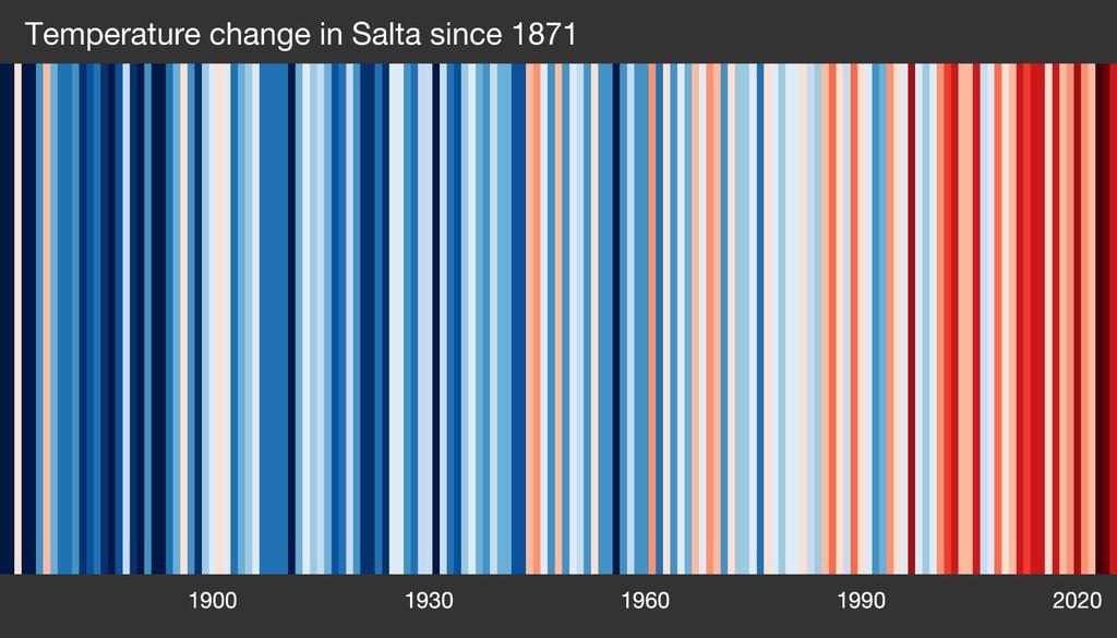 El aumento de temperatura es más notorio en algunas zonas del norte de Argentina. En este caso, las warming stripes correspondientes a Salta. Imagen: https://showyourstripes.info/