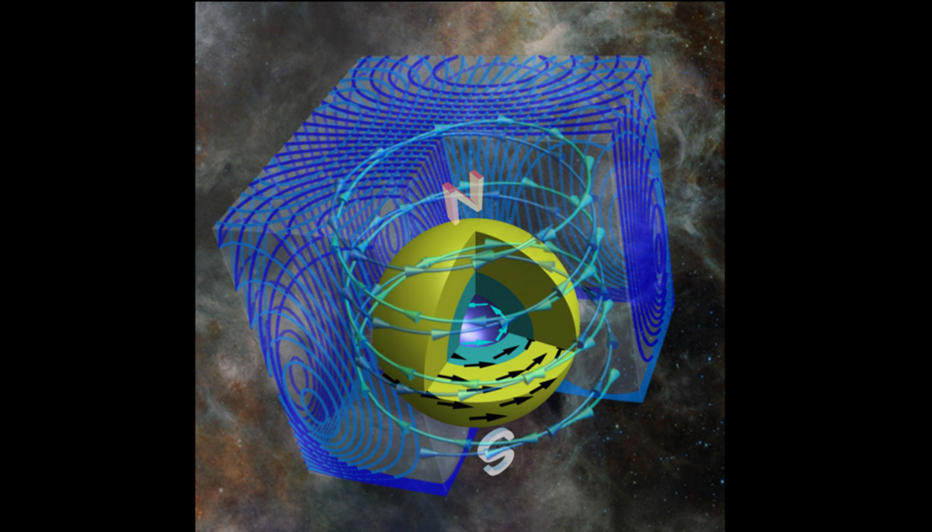 Die inneren Regionen eines massereichen Sterns während seiner letzten Sauerstoff- (grün) und Silizium-(türkis)-Schalen-Phase, bevor der Eisenkern kollabiert (indigo). Die Stärke und Geometrie des Magnetfeldes, kombiniert mit den Eigenschaften der Konvektion im Sauerstoffbereich, können dazu führen, dass sich die Rotationsrate beschleunigt oder verlangsamt. Bild: KyotoU/Lucy McNeill