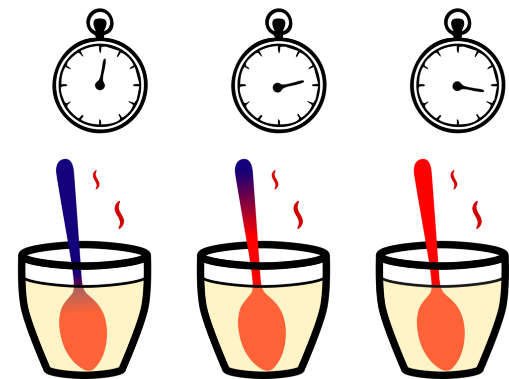 Illustration der Wärmeleitfähigkeit: Ein kalter Löffel wird in eine Tasse mit heißem Tee getaucht. Mit der Zeit breitet sich die Wärme vom unteren, erwärmten Teil durch den Löffel nach oben aus. Die Geschwindigkeit dieser Erwärmung variiert von Material zu Material.