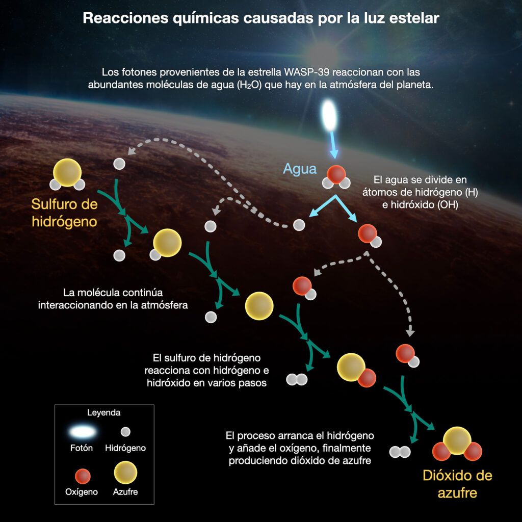 Webb muestra la atmósfera de un exoplaneta como nunca antes se había visto