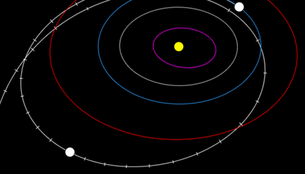 Raummissionen müssen mitsamt ihren Manövern minutiös geplant und berechnet werden. Hier ein Auszug der Bahnen von Jupitersonde Juno. Raummissionen müssen mitsamt ihren Manövern minutiös geplant und berechnet werden. Hier ein Auszug der Bahnen von Jupitersonde Juno. Bild: NASA/JPL-Caltech