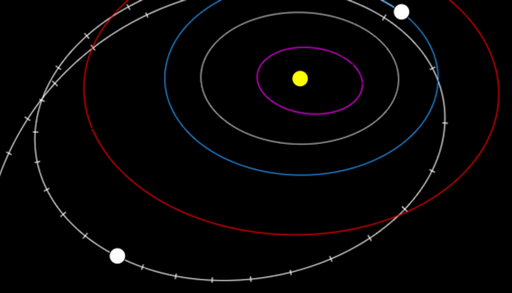 Weltraumlogistik: Durchbruch bei der Planung komplexer Asteroidenrouten erzielt
