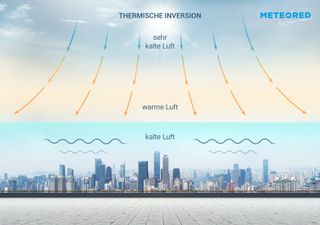 Was ist thermische Inversion?