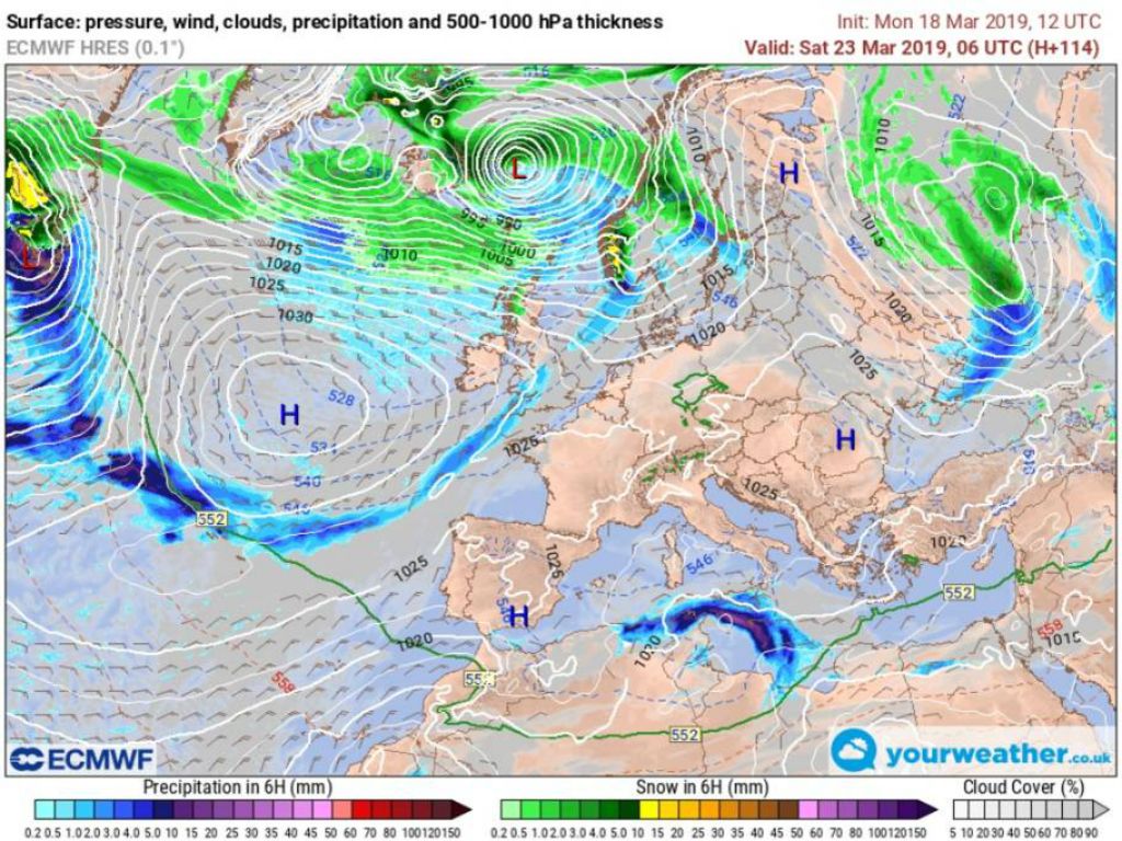 What does high pressure mean?