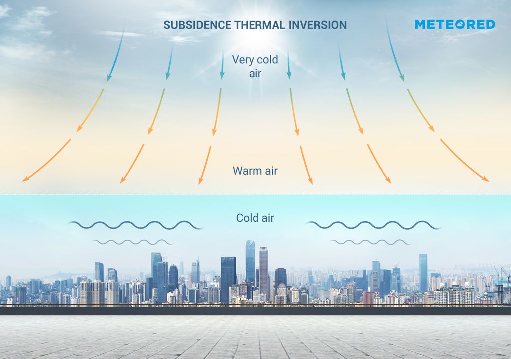 Thermal inversion.