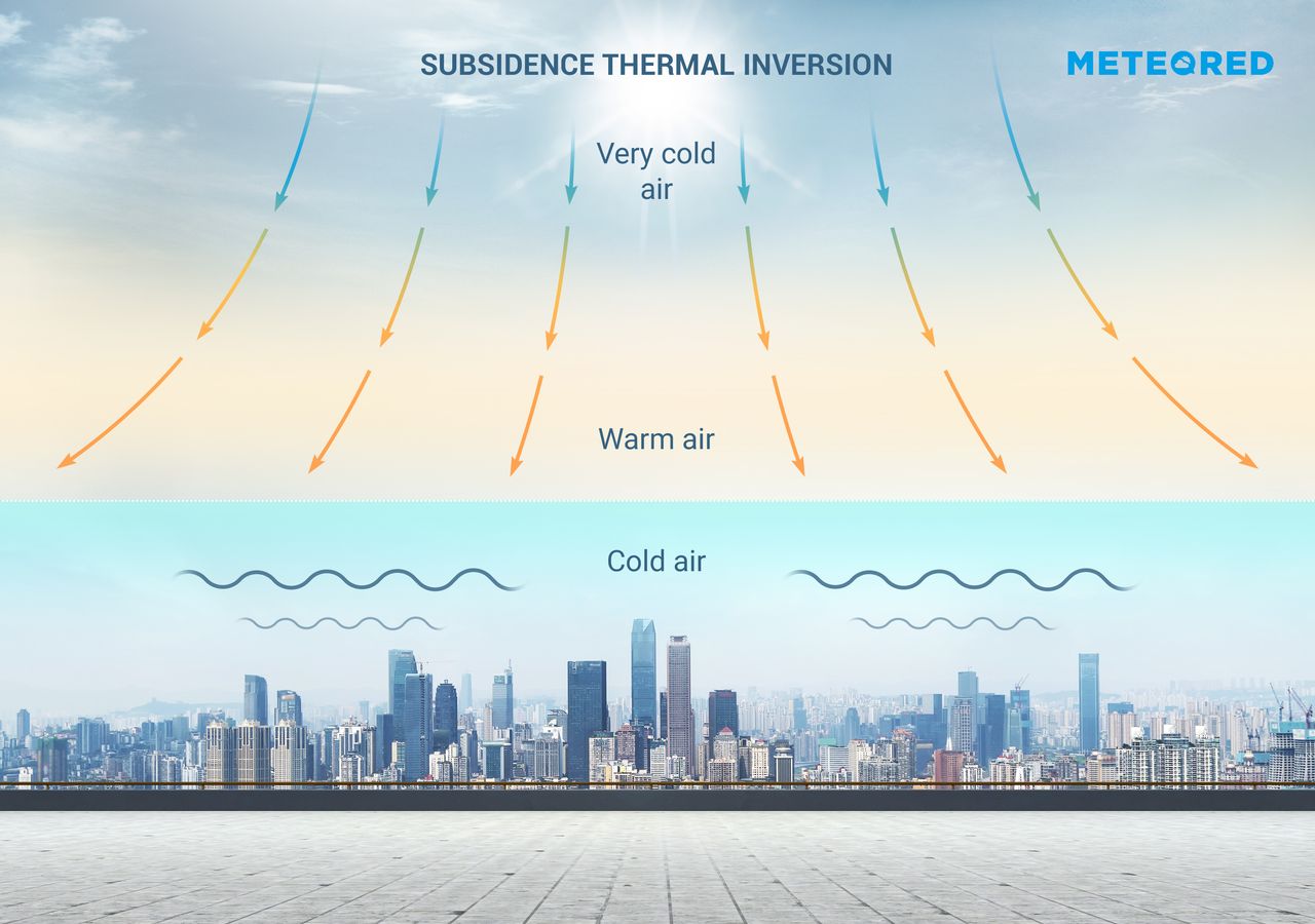 What Is Thermal Inversion