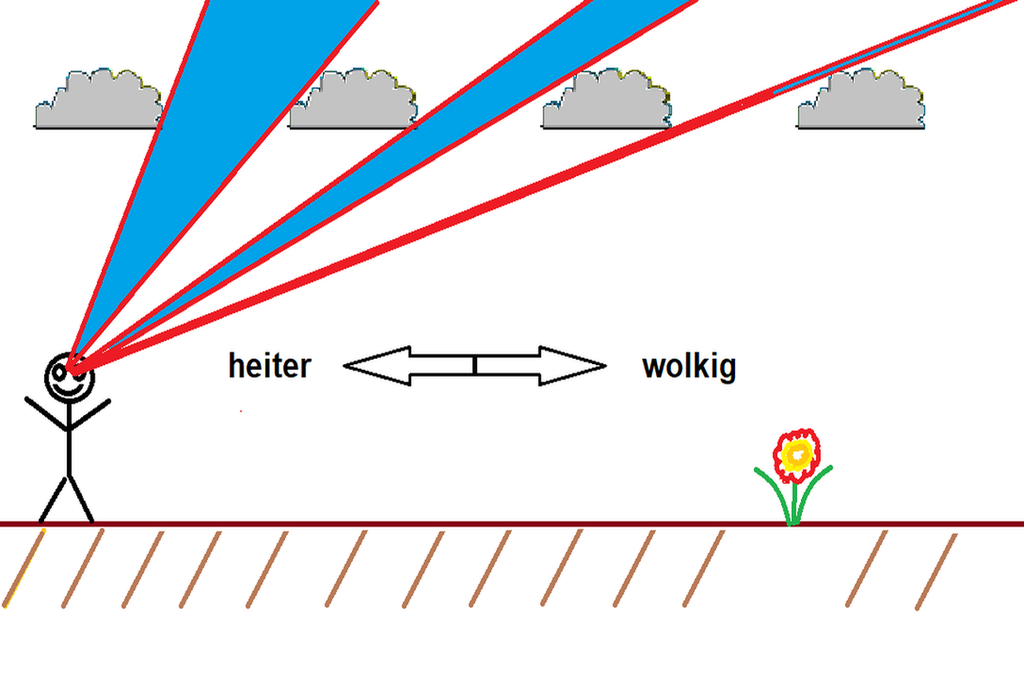 Skizze Kulisseneffekt Skizze Kulisseneffekt