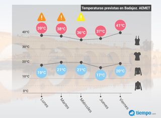 Y este calor, ¿hasta cuándo?