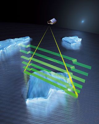 Principio de medición de la altura del hielo marino