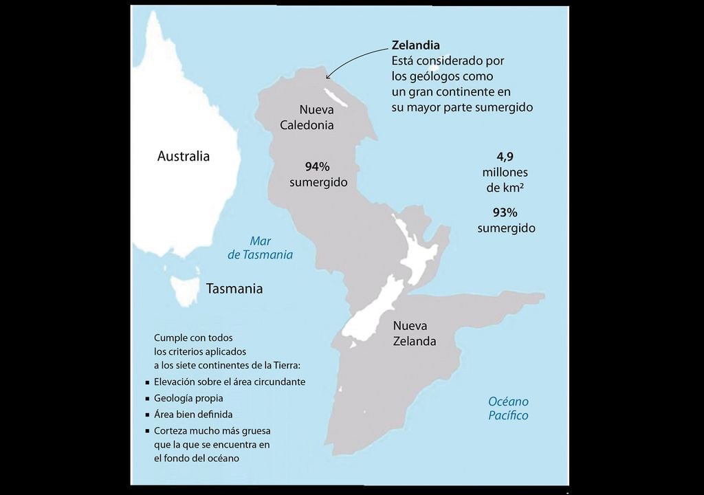Zealandia: hallan al verdadero continente oculto bajo el océano Pacífico Zealandia: hallan al verdadero continente oculto bajo el océano Pacífico