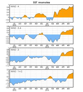 «El Niño» más cerca