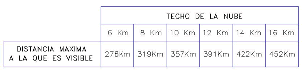 ¿a Qué Distancia Podemos Llegar A Ver Las Tormentas? ¿a Qué Distancia Podemos Llegar A Ver Las Tormentas?