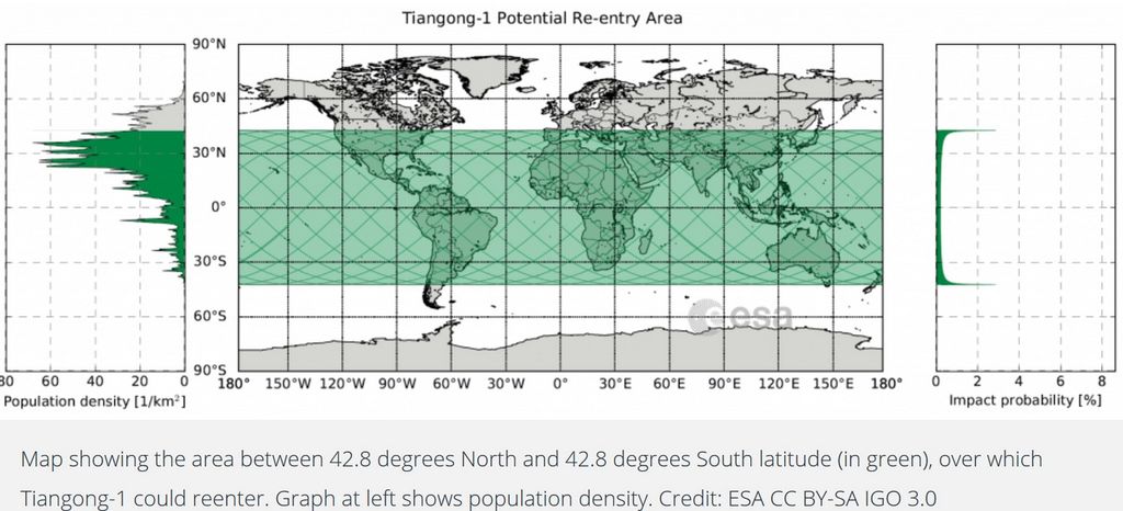 ¿caerá La Estación Espacial China Sobre Nuestras Cabezas?