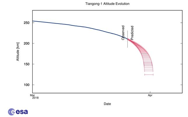 ¿caerá La Estación Espacial China Sobre Nuestras Cabezas?