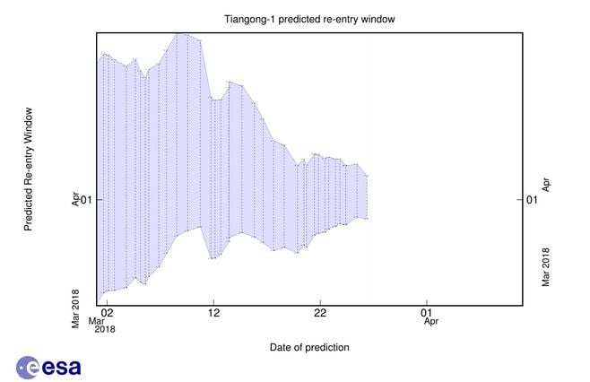 ¿caerá La Estación Espacial China Sobre Nuestras Cabezas?