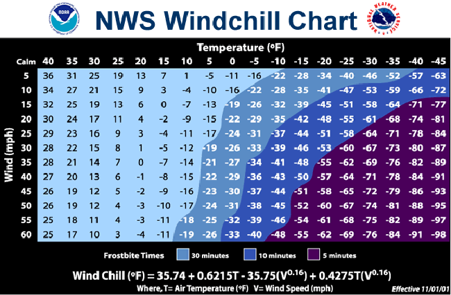 ¿Cómo se calcula el índice de frío o sensación térmica en invierno?