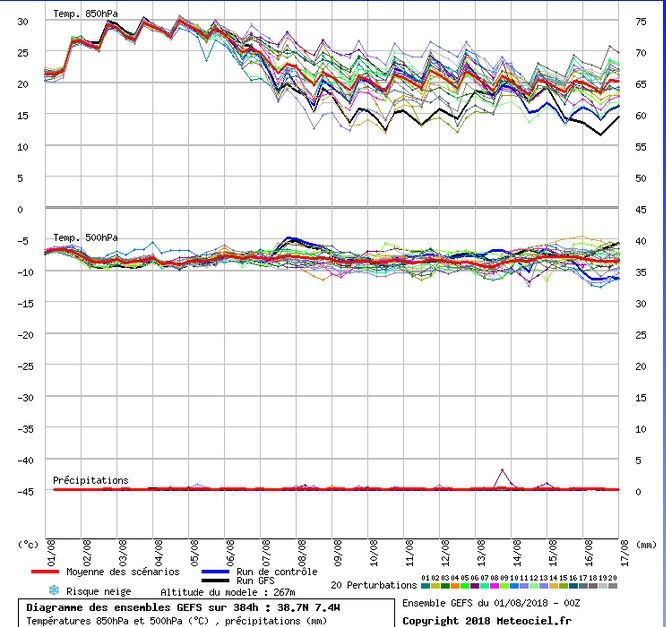 ¿cuando Terminará Esta Primera Ola De Calor De 2018? ¿cuando Terminará Esta Primera Ola De Calor De 2018?