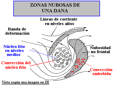 ¿De dónde procede el nombre meteorológico de DANA?