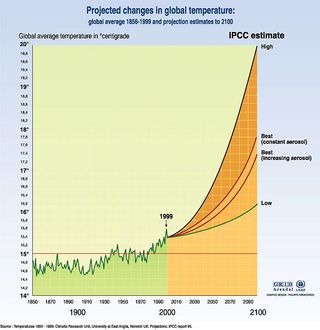 ¿Es posible limitar la subida de la temperatura global?