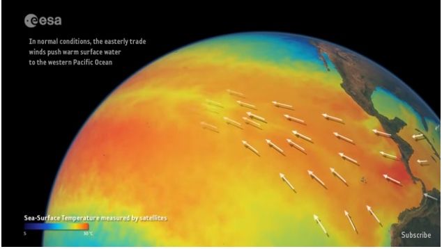 ¿otro Evento De El Niño En El Horizonte? ¿otro Evento De El Niño En El Horizonte?