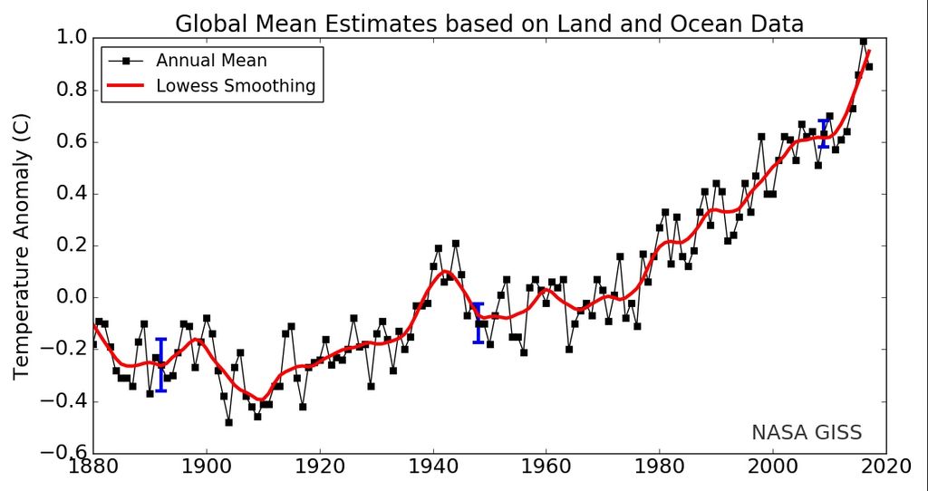 ¿podría 2019 Establecer Un Récord Mundial De Temperatura A Nivel Global? ¿podría 2019 Establecer Un Récord Mundial De Temperatura A Nivel Global?