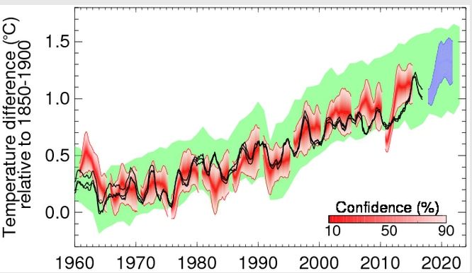 ¿podría 2019 Establecer Un Récord Mundial De Temperatura A Nivel Global? ¿podría 2019 Establecer Un Récord Mundial De Temperatura A Nivel Global?