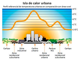 ¿Por qué hace tanto calor en la noche en algunas ciudades y en otras no?