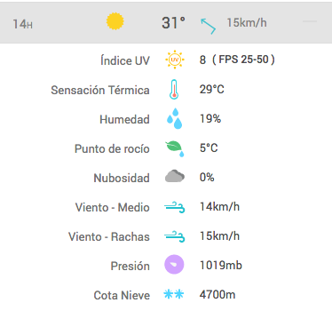 ¿qué Es El índice De Radiación Ultravioleta (Uv)? ¿qué Es El índice De Radiación Ultravioleta (Uv)?