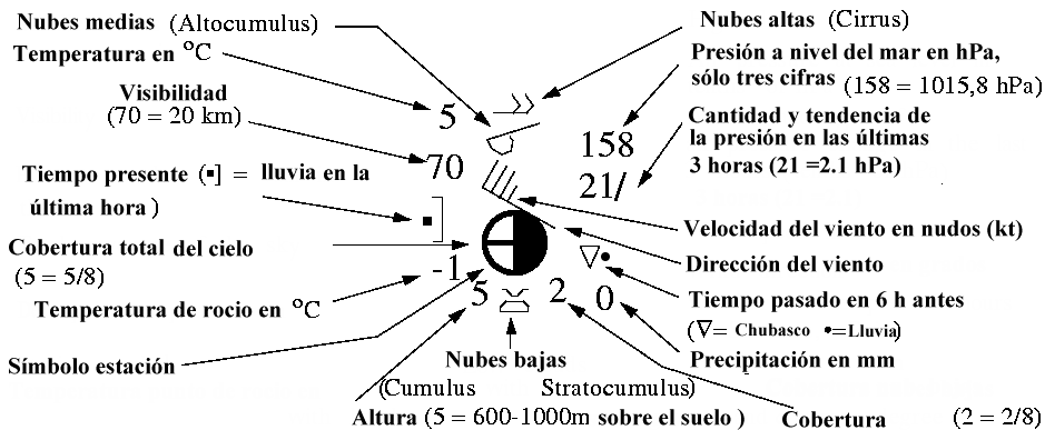 ¿Qué es esto?: La información sinóptica