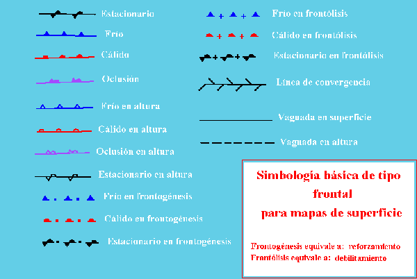 ¿qué Es Esto?: Sistemas Frontales Y Simbología. Parte Ii ¿qué Es Esto?: Sistemas Frontales Y Simbología. Parte Ii