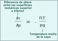 ¿qué Es Un Modelo No Hidrostático? Parte I ¿qué Es Un Modelo No Hidrostático? Parte I