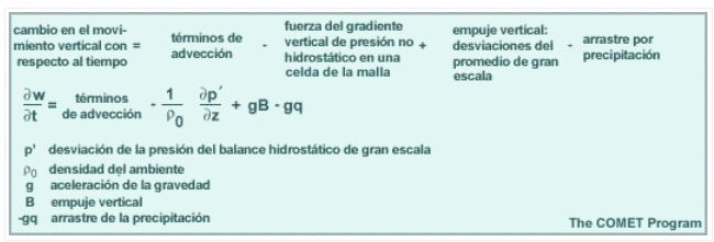 ¿qué Es Un Modelo No Hidrostático? Parte I ¿qué Es Un Modelo No Hidrostático? Parte I