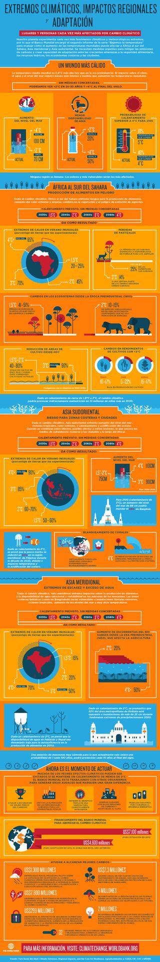 ¿Qué significa el cambio climático para África, Asia y los pobres que viven en las zonas costeras?