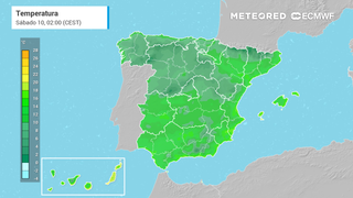 Temperatura