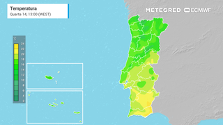 Temperatura