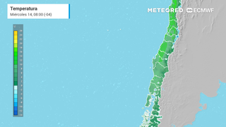 Temperatura