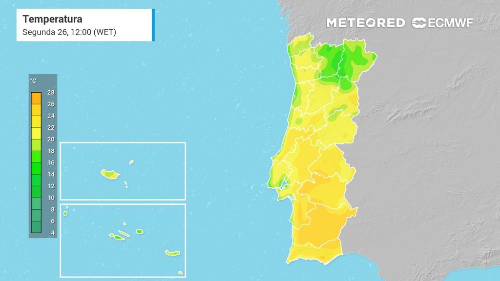 Temperaturas sobem e voltam a descer em breve: o que esperar dos termómetros esta semana em Portugal Continental