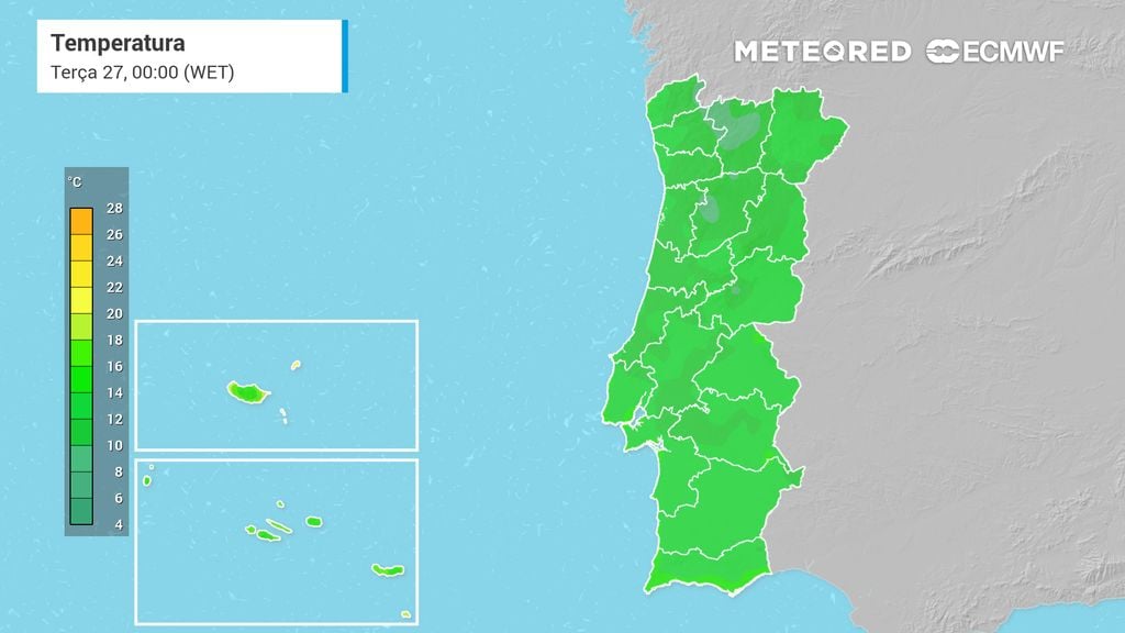 Portugal com temperaturas até 26 ºC esta semana: ECMWF prevê valores até 7 ºC acima da média